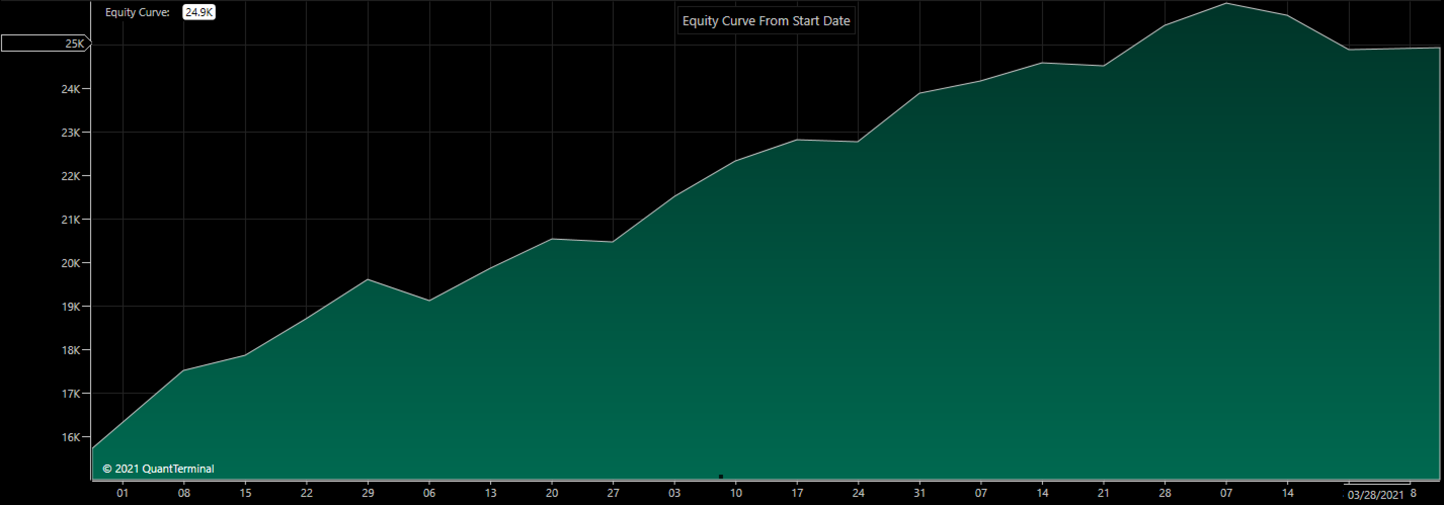 Earnings Winners Are The Future of A Certain Trade, Hasnae Taleb Says Earnings Winner